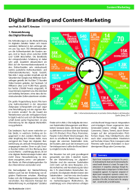 Digital Branding und Content-Marketing